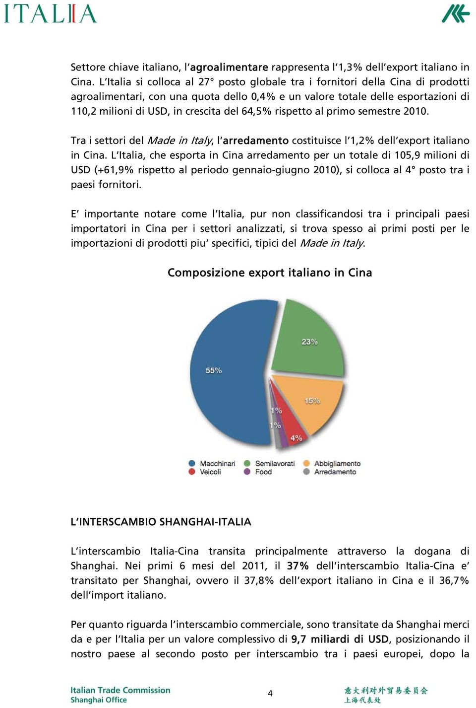 64,5 rispetto al primo semestre 2010. Tra i settori del Made in Italy, l arredamento costituisce l 1,2 dell export italiano in Cina.