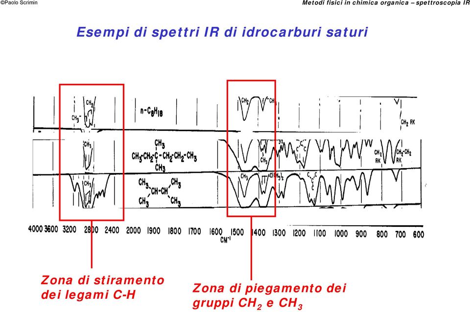 stiramento dei legami C-H