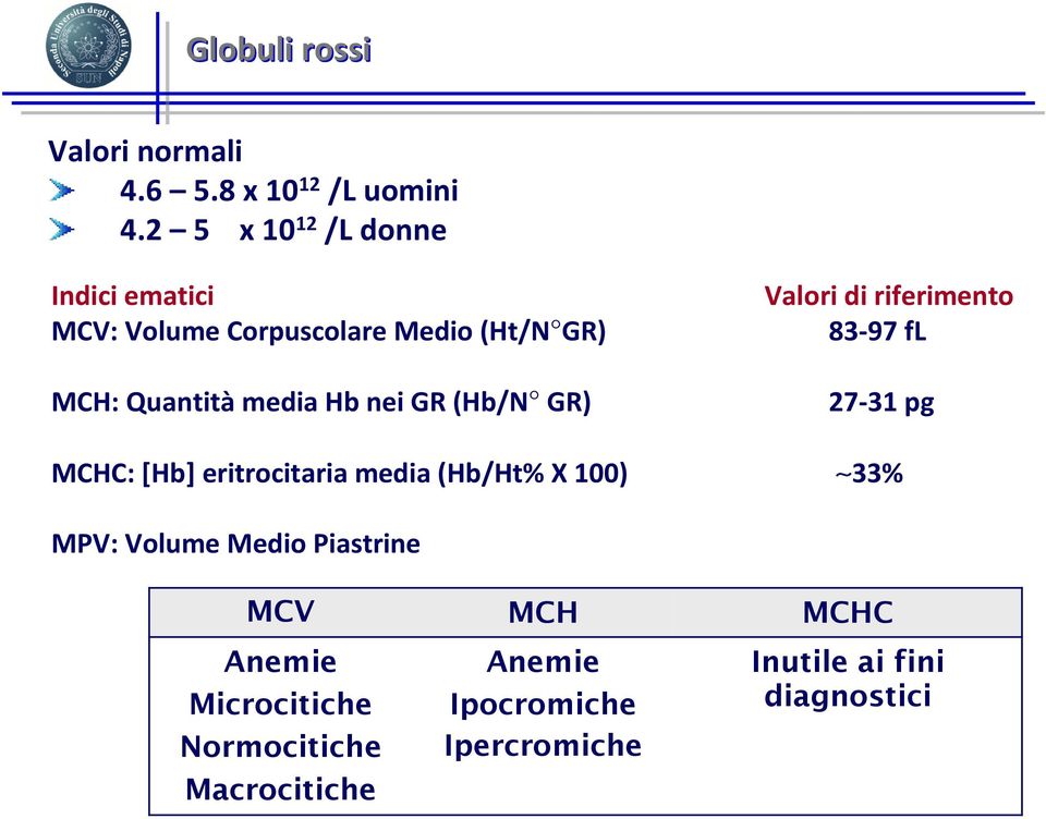 GR (Hb/N GR) Valori di riferimento 83-97 fl 27-31 pg MCHC: [Hb] eritrocitaria media (Hb/Ht% X 100)