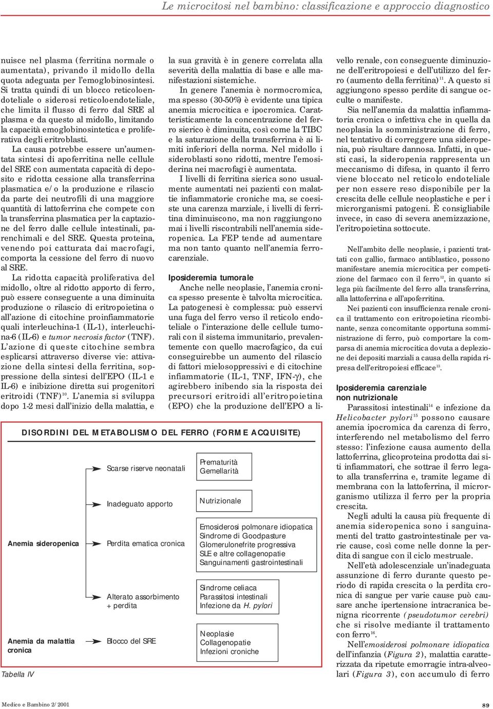 proliferativa degli eritroblasti.