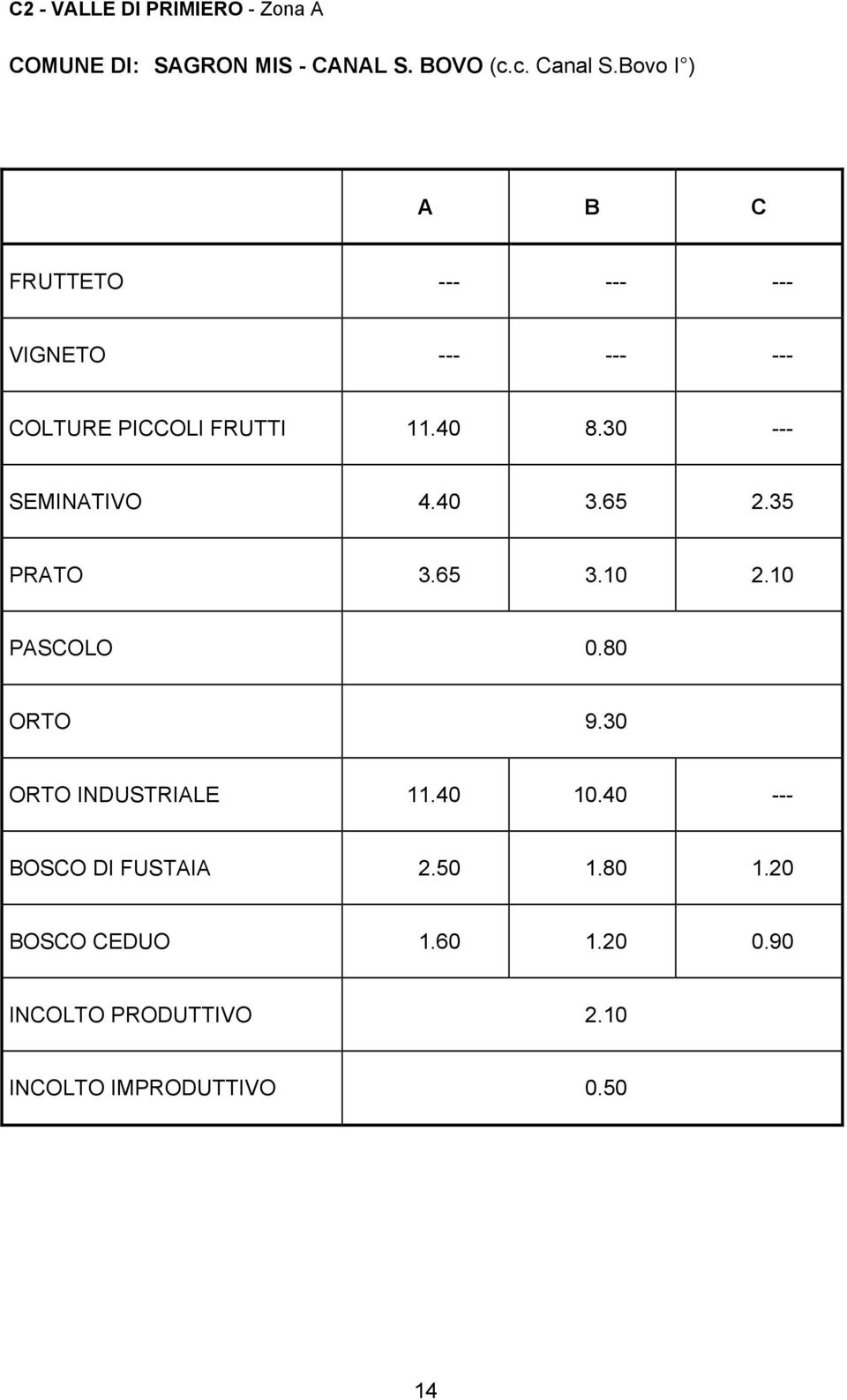 Bovo I ) FRUTTETO --- --- --- VIGNETO --- --- --- COLTURE PICCOLI