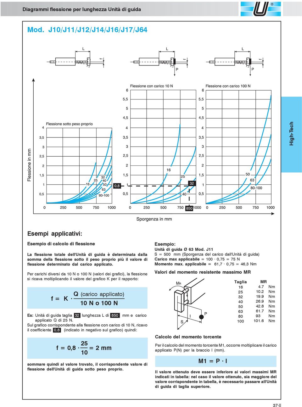 determinato dal carico applicato.