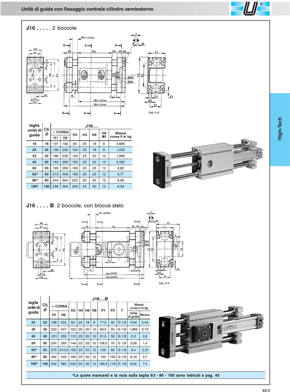 ..B P1 P T Unità Blocco di 9 77, 5 G 1/ 0,9 0,3 7 3, 5 G 1/ 1,965 0,73 31 65 131 91, 5 5 G 1/, 3 0, 9 3 1 6, 5 70 G