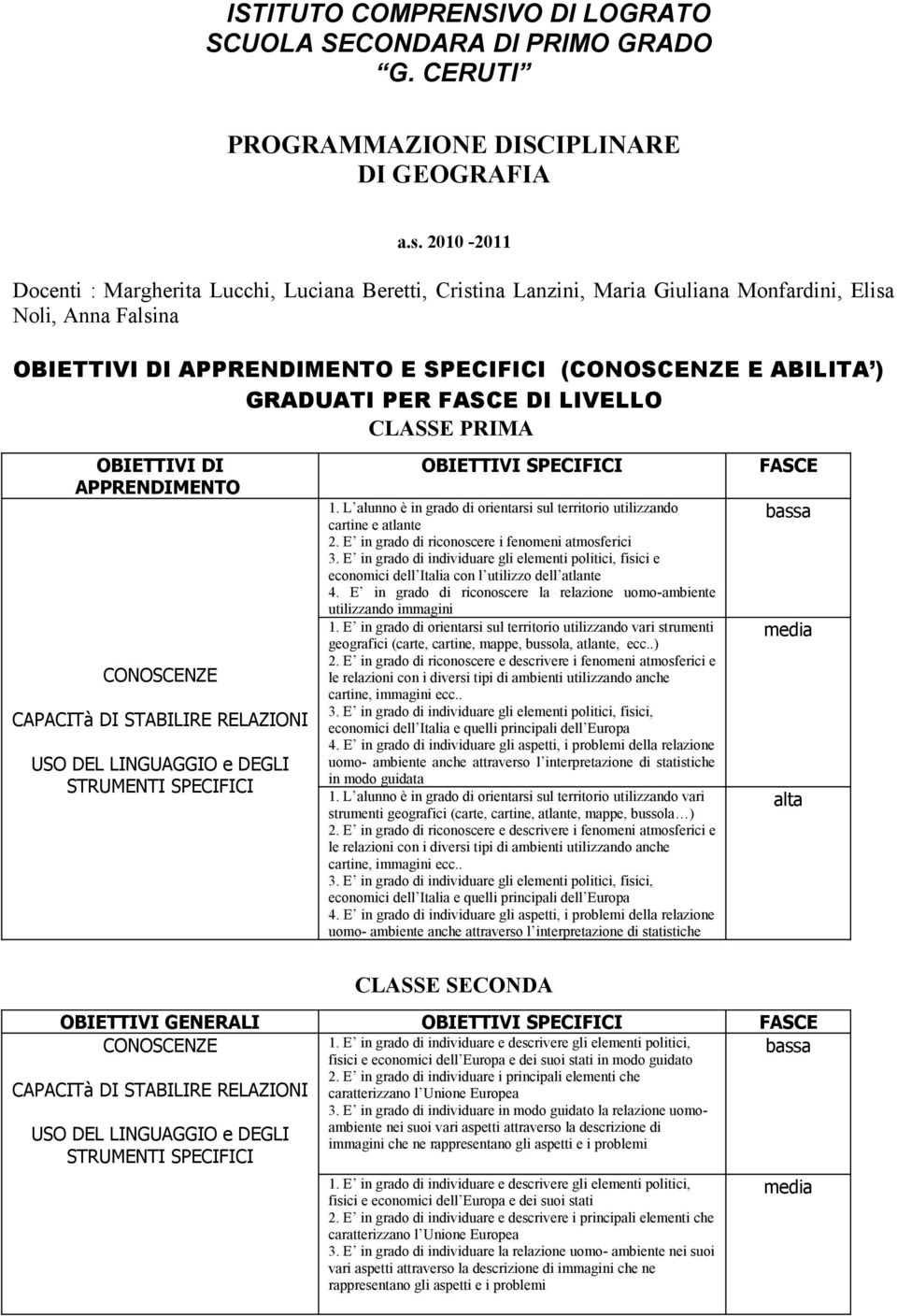 PER FASCE DI LIVELLO CLASSE PRIMA OBIETTIVI DI APPRENDIMENTO CONOSCENZE CAPACITà DI STABILIRE RELAZIONI USO DEL LINGUAGGIO e DEGLI STRUMENTI SPECIFICI OBIETTIVI SPECIFICI 1.