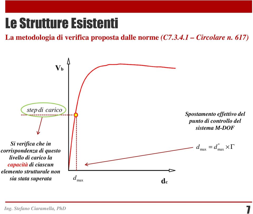 M-DOF Si verifica che in corrispondenza di questo livello di carico la