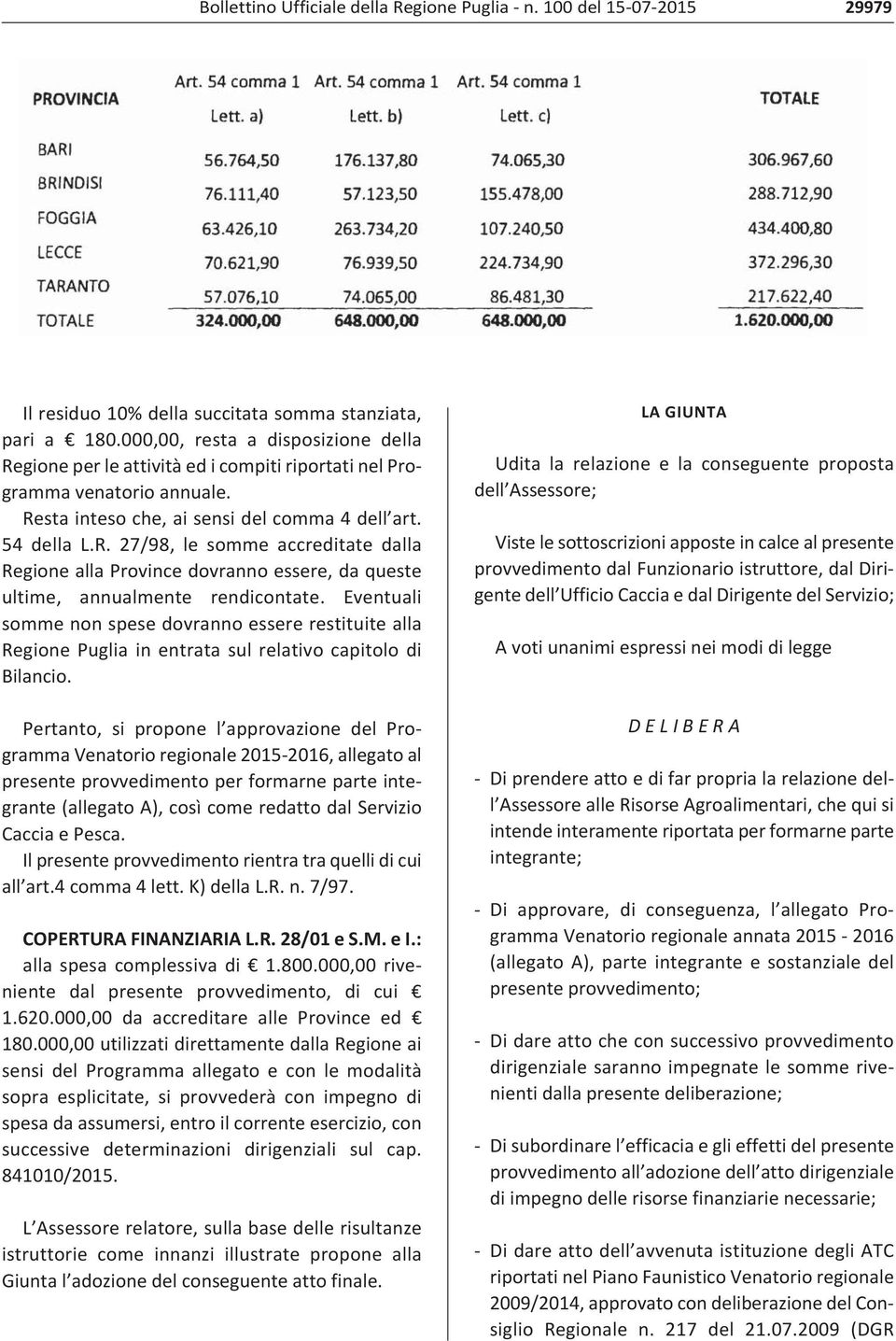 Eventuali somme non spese dovranno essere restituite alla Regione Puglia in entrata sul relativo capitolo di Bilancio.