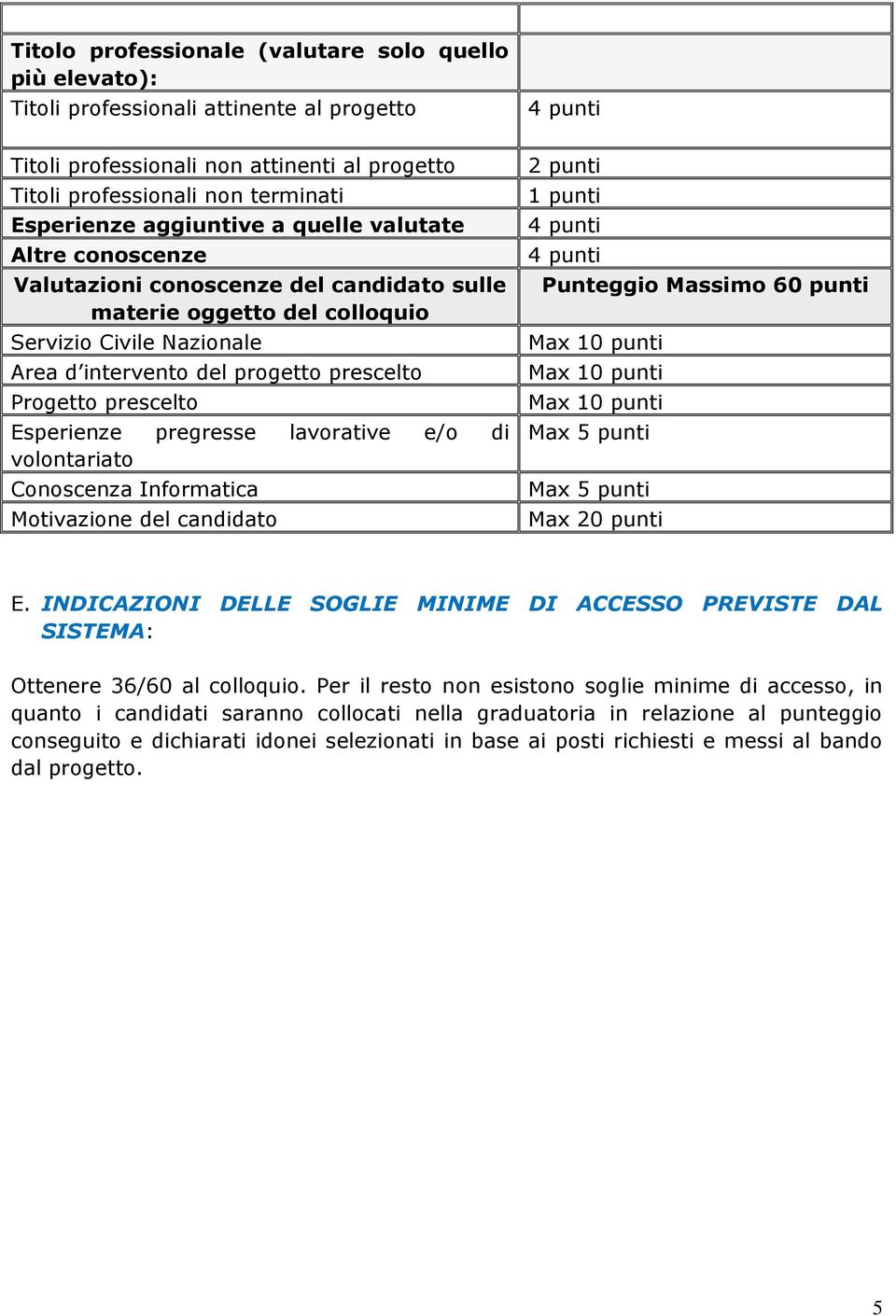 prescelto Esperienze pregresse lavorative e/o di volontariato Conoscenza Informatica Motivazione del candidato 2 punti 1 punti Punteggio Massimo 60 punti Max 5 punti Max 5 punti Max 20 punti E.