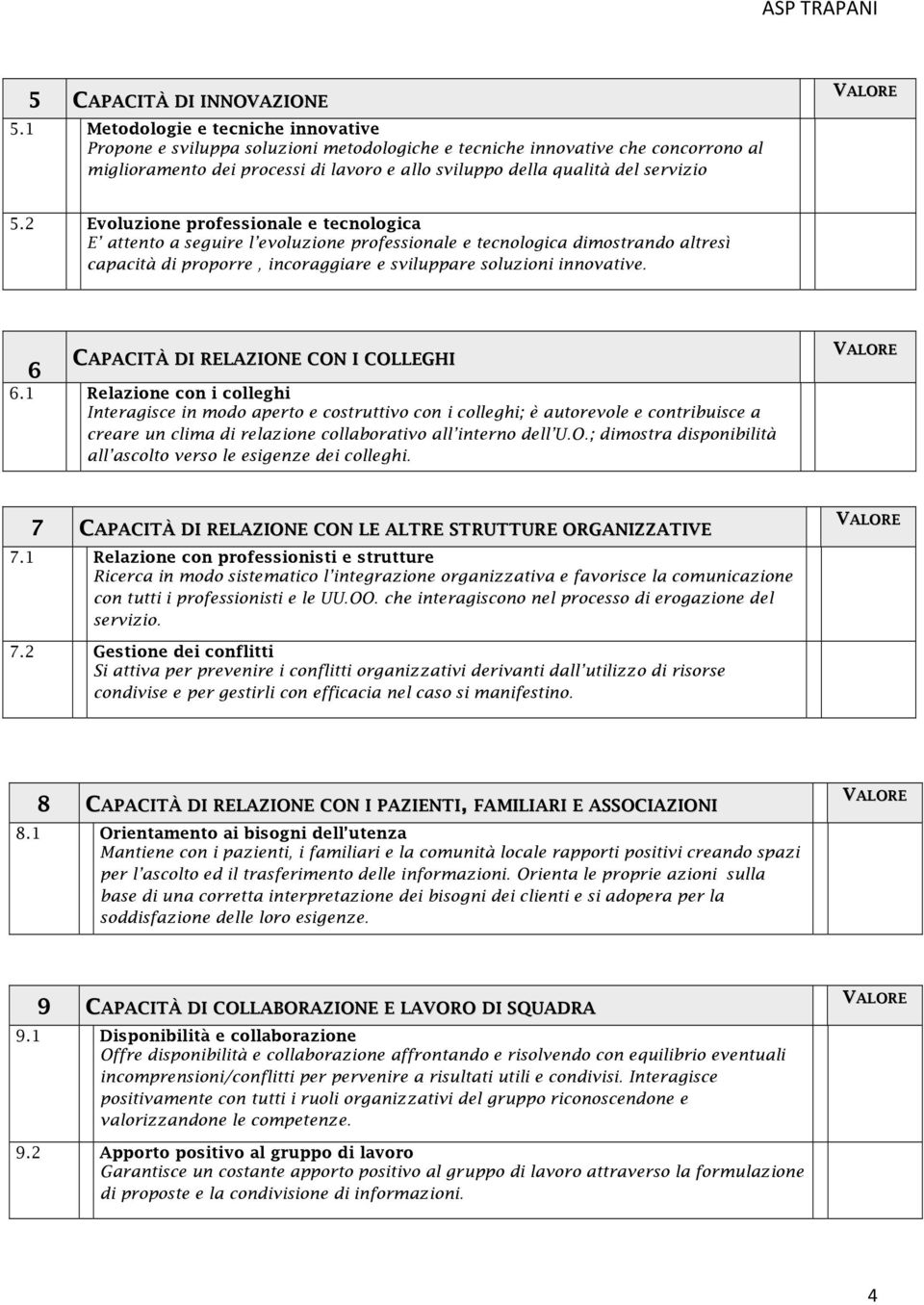 5.2 Evoluzione professionale e tecnologica E attento a seguire l evoluzione professionale e tecnologica dimostrando altresì capacità di proporre, incoraggiare e sviluppare soluzioni innovative.