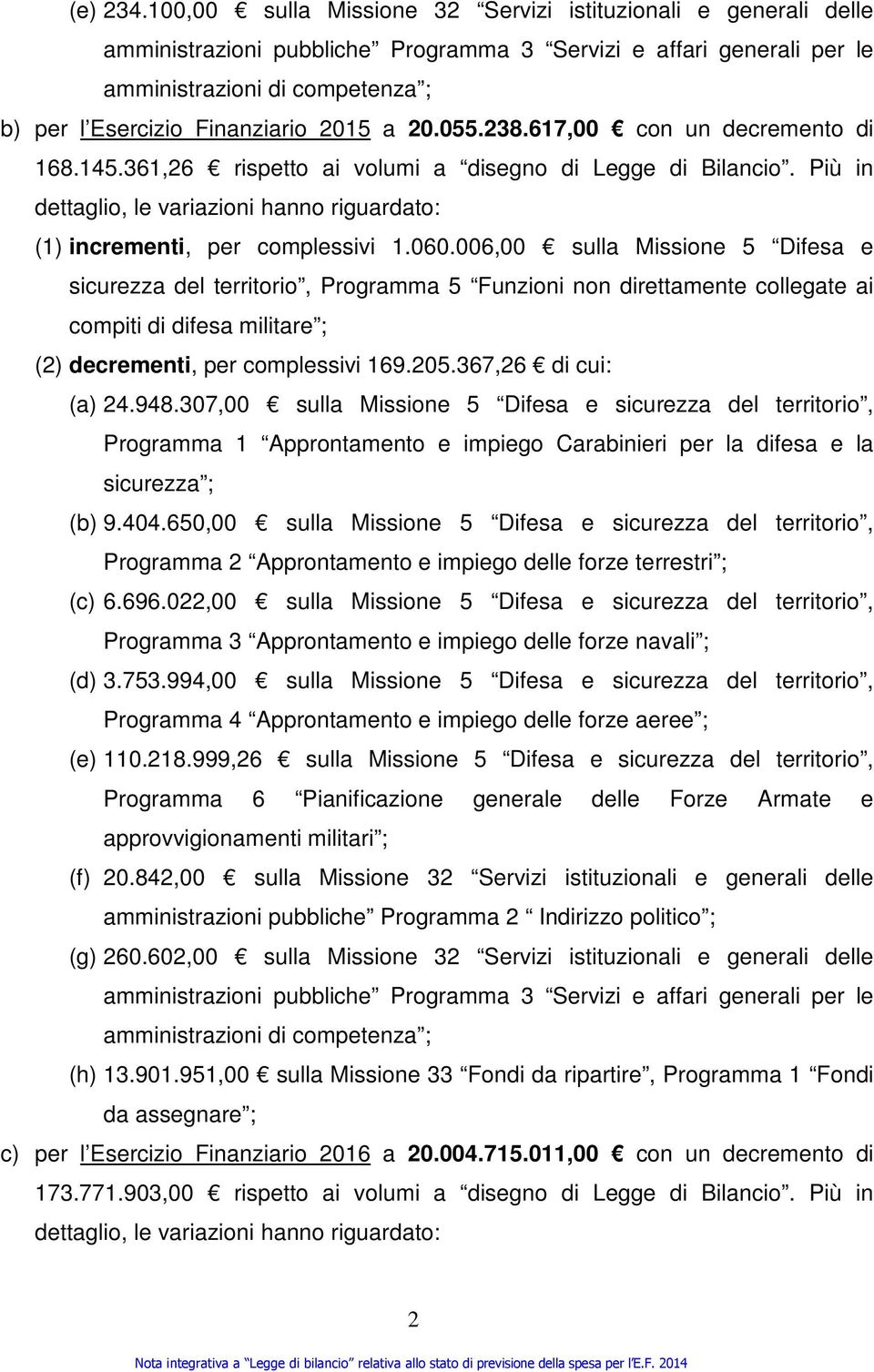 20.055.238.617,00 con un decremento di 168.145.361,26 rispetto ai volumi a disegno di Legge di Bilancio. Più in dettaglio, le variazioni hanno riguardato: (1) incrementi, per complessivi 1.060.