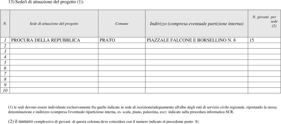 8 15 2 3 4 5 6 7 8 9 10 (1) le sedi devono essere individuate esclusivamente fra quelle indicate in sede di iscrizione/adeguamento all'albo degli enti di servizio civile