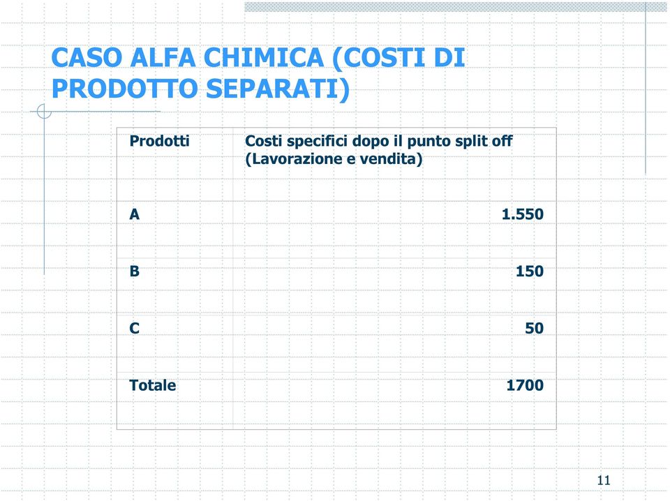 dopo il punto split off (Lavorazione e