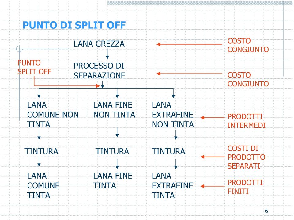 EXTRAFINE NON TINTA PRODOTTI INTERMEDI TINTURA LANA COMUNE TINTA TINTURA LANA