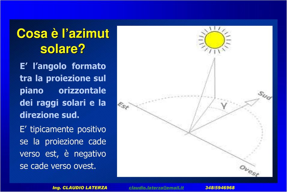 orizzontale dei raggi solari e la direzione sud.