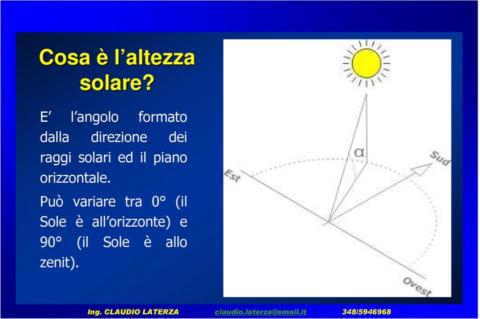 raggi solari ed il piano orizzontale.