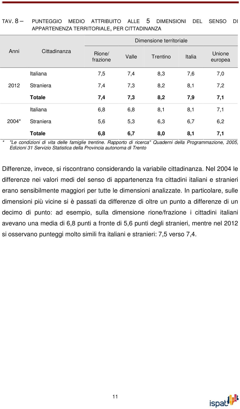 condizioni di vita delle famiglie trentine.