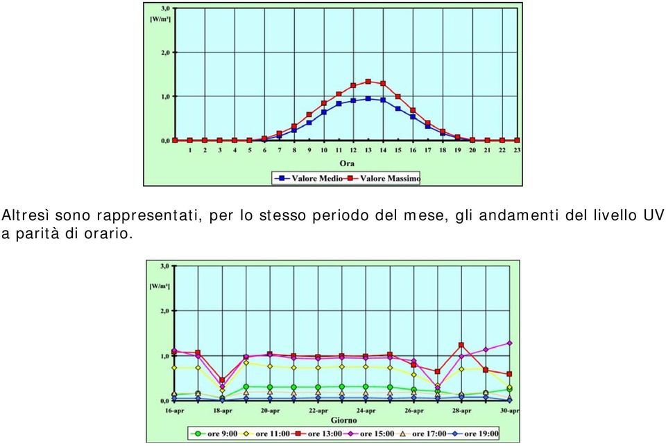 stesso periodo del mese,