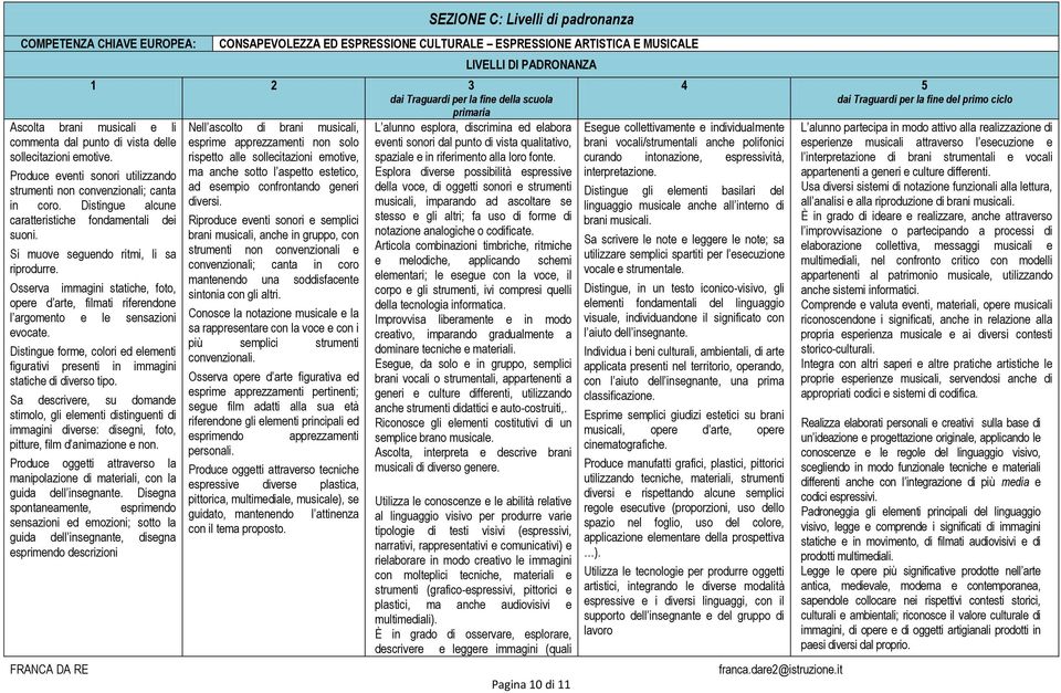 Distingue alcune caratteristiche fondamentali dei suoni. Si muove seguendo ritmi, li sa riprodurre.