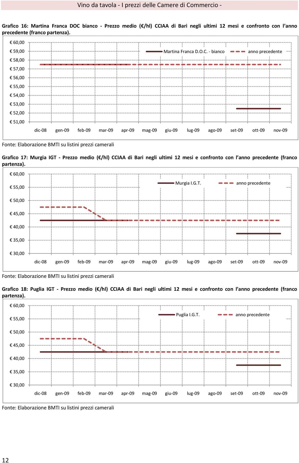 bianco Grafico 17: Murgia IGT 