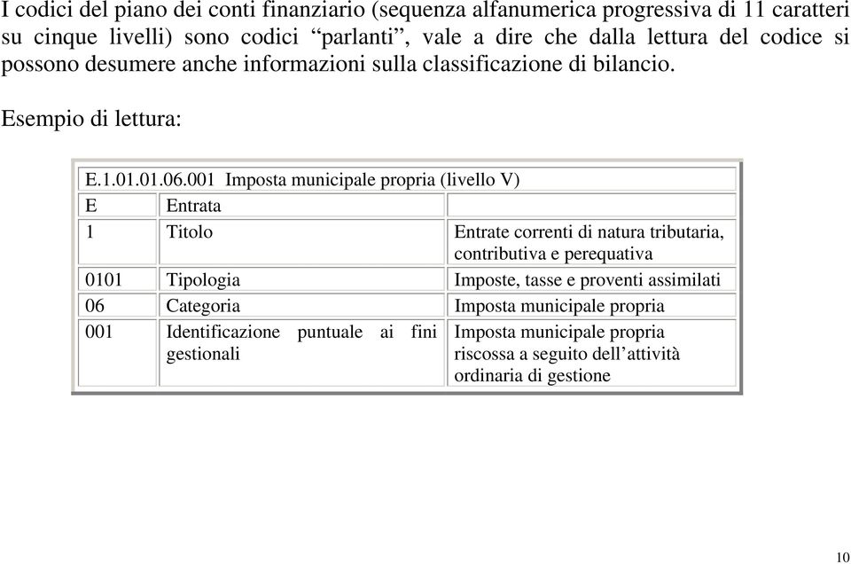 001 Imposta municipale propria (livello V) E Entrata 1 Titolo Entrate correnti di natura tributaria, contributiva e perequativa 0101 Tipologia Imposte, tasse