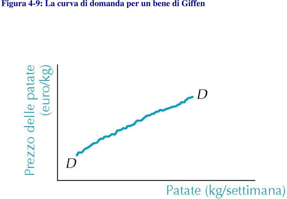 domanda per