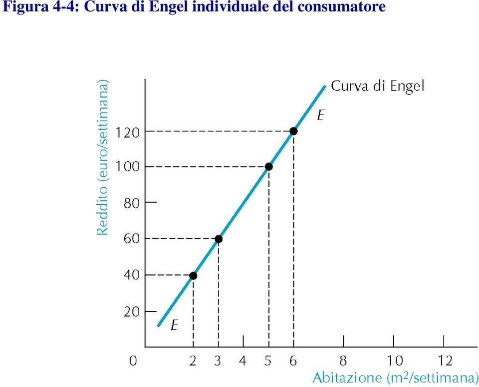 Engel