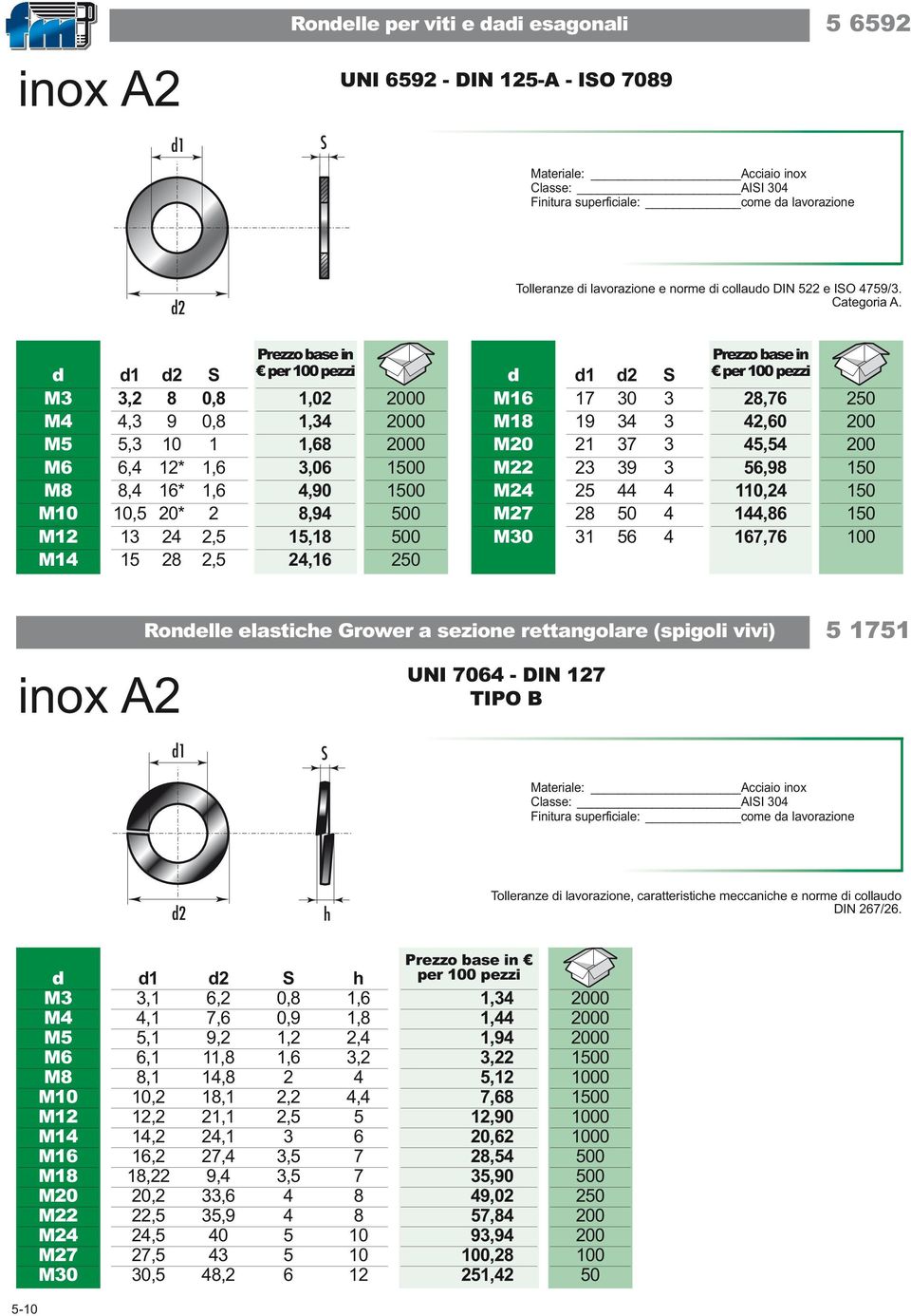 Grower a sezione rettangolare (spigoli vivi) UNI IN 7 TIPO B 7 Classe: AII Finitura superficiale: come a lavorazione h Tolleranze i lavorazione, caratteristiche meccaniche e norme