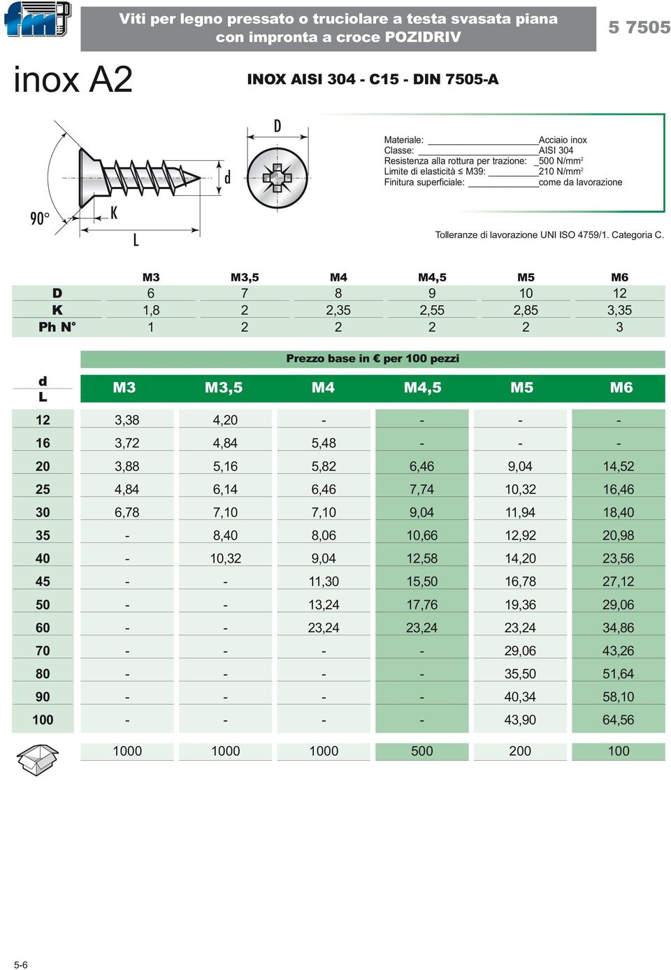 lavorazione Tolleranze i lavorazione UNI IO 79/. Categoria C.