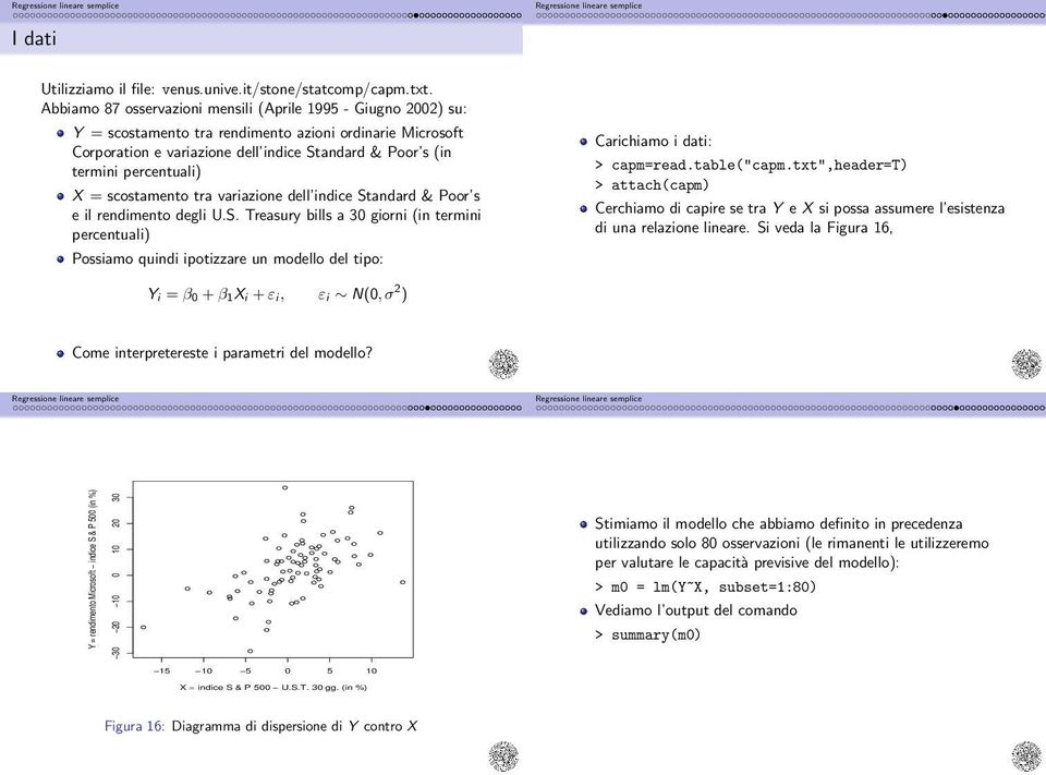 percentuali) X = scostamento tra variazione dell indice Standard & Poor s e il rendimento degli U.S. Treasury bills a 30 giorni (in termini percentuali) Possiamo quindi ipotizzare un modello del tipo: Carichiamo i dati: > capm=read.