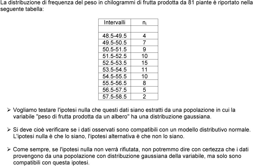 5 Vogliamo testare l'ipotesi nulla che questi dati siano estratti da una popolazione in cui la variabile "peso di frutta prodotta da un albero" ha una distribuzione gaussiana.