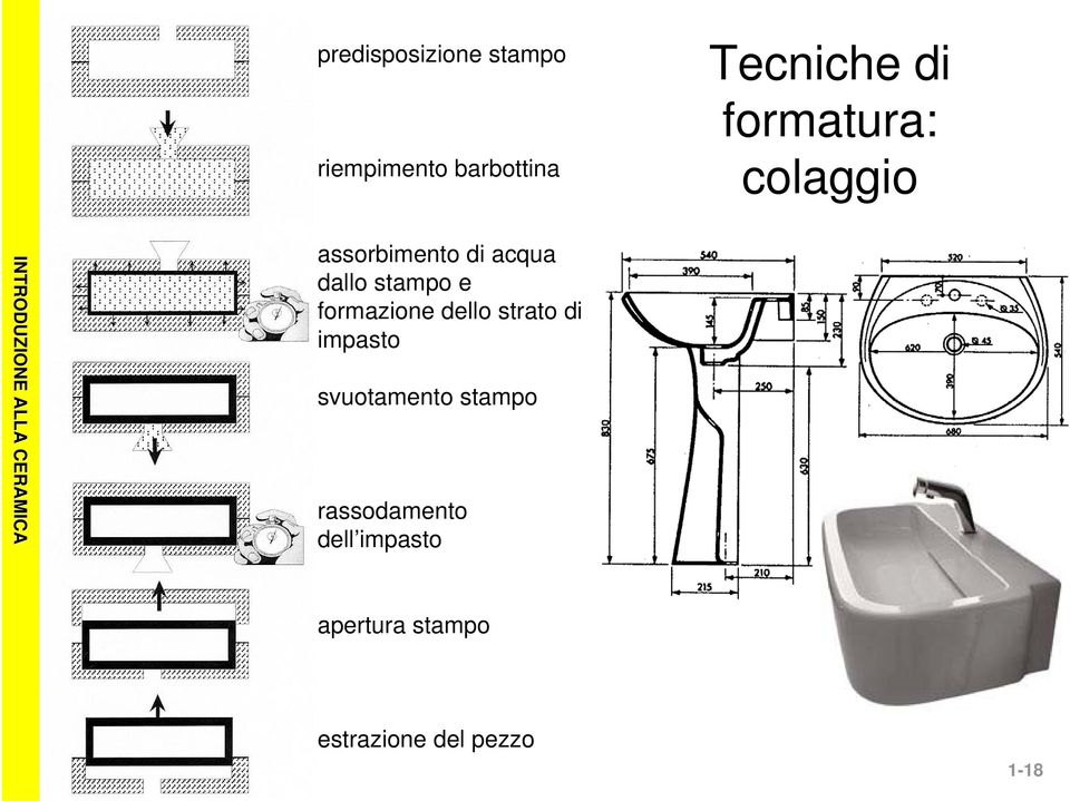 formazione dello strato di impasto svuotamento stampo