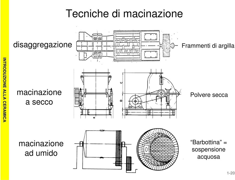 macinazione a secco Polvere secca