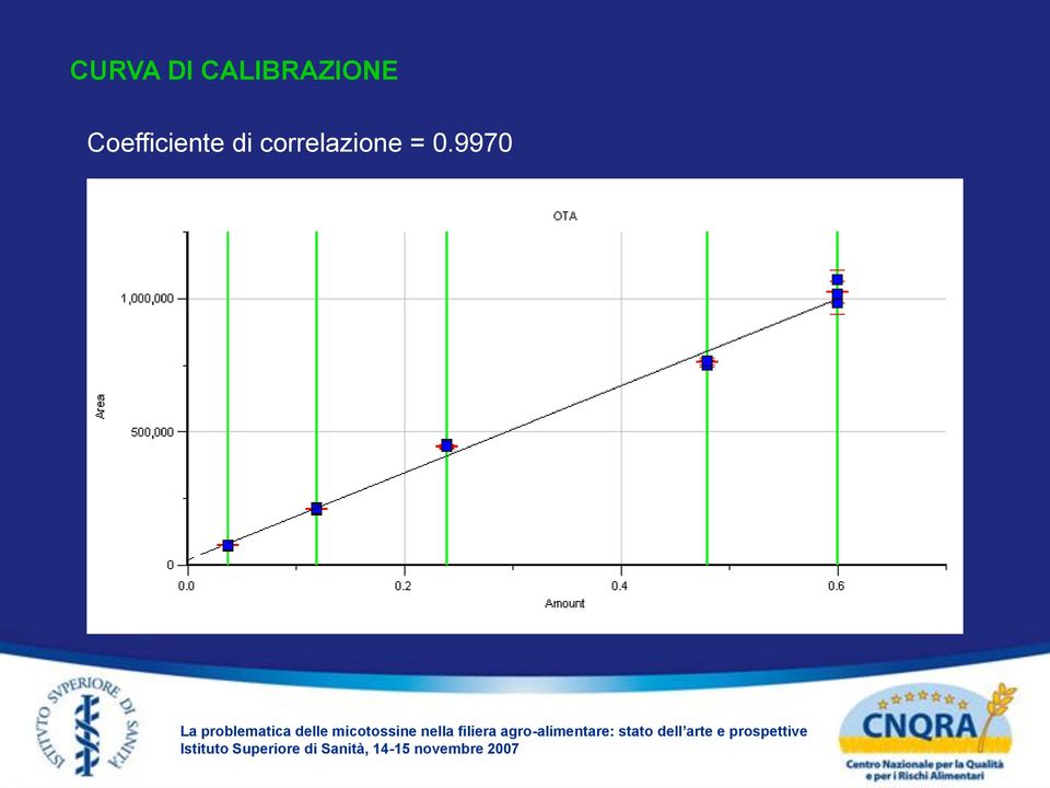 Coefficiente