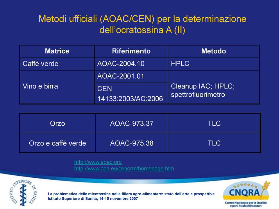 01 CEN 14133:2003/AC:2006 Cleanup IAC; HPLC; spettrofluorimetro Orzo AOAC-973.