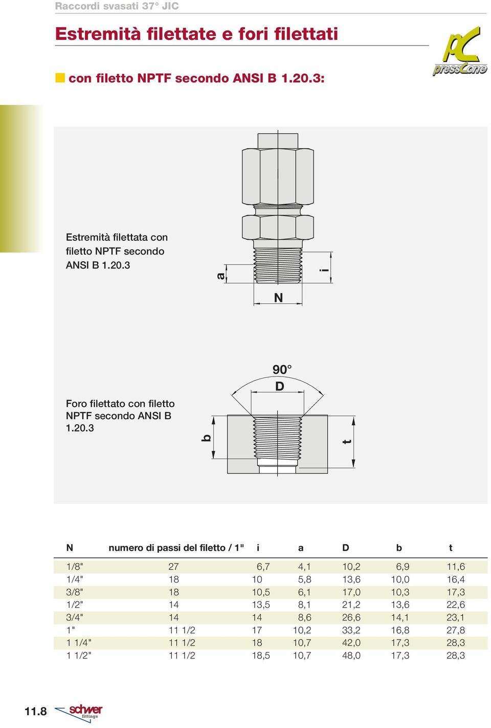 3 i a N Foro filettato con filetto NPTF secondo ANSI B 1.20.