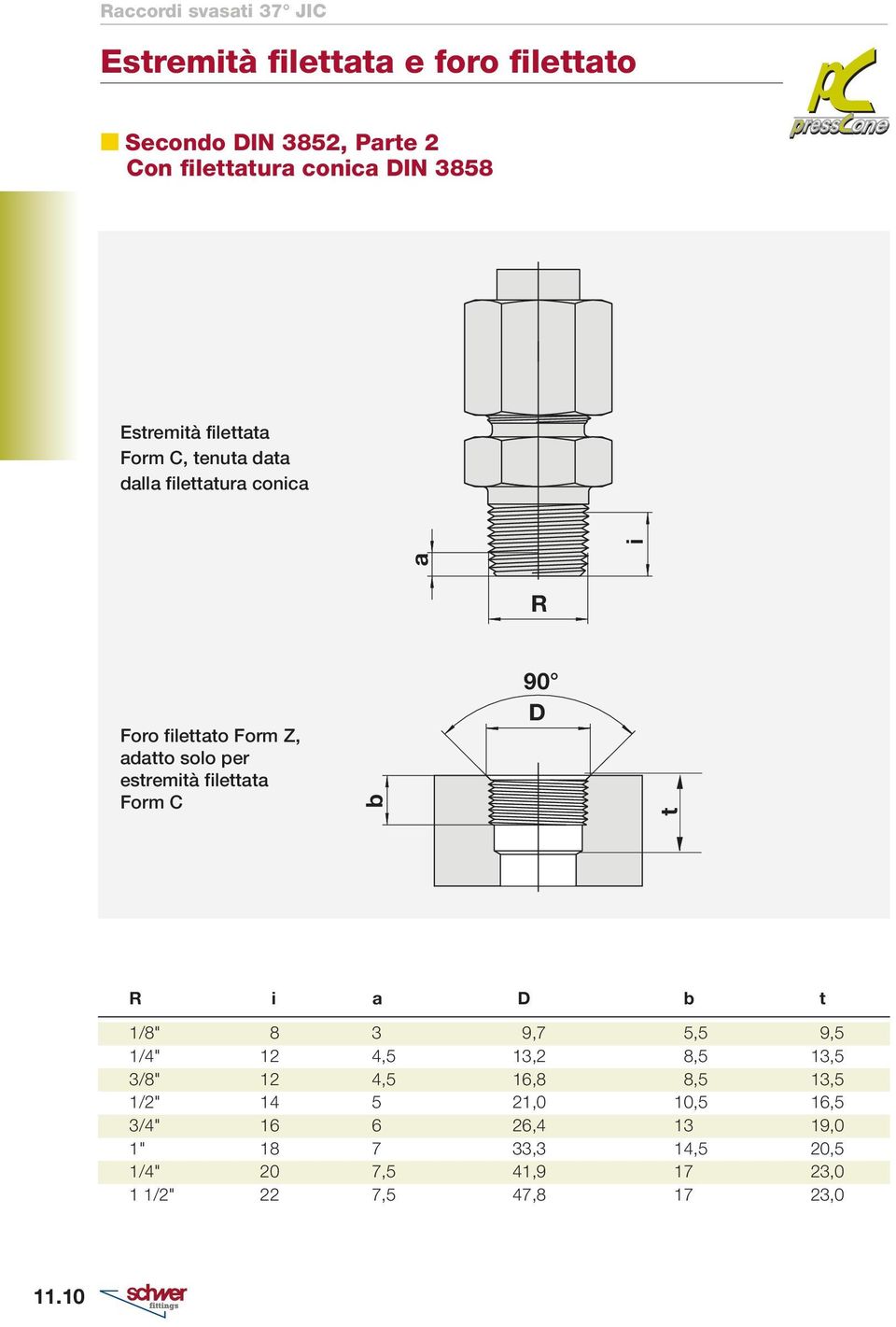 filettata Form C 90 t i b a R i a b t 1/8" 8 3 9,7 5,5 9,5 1/4" 12 4,5 13,2 8,5 13,5 3/8" 12 4,5 16,8 8,5 13,5