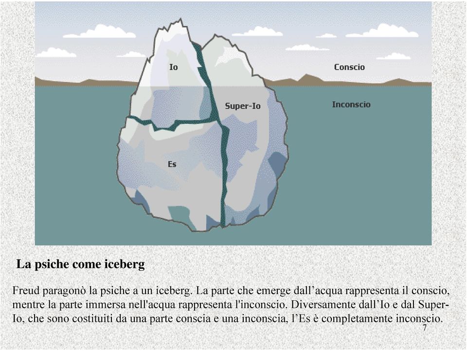 immersa nell'acqua rappresenta l'inconscio.