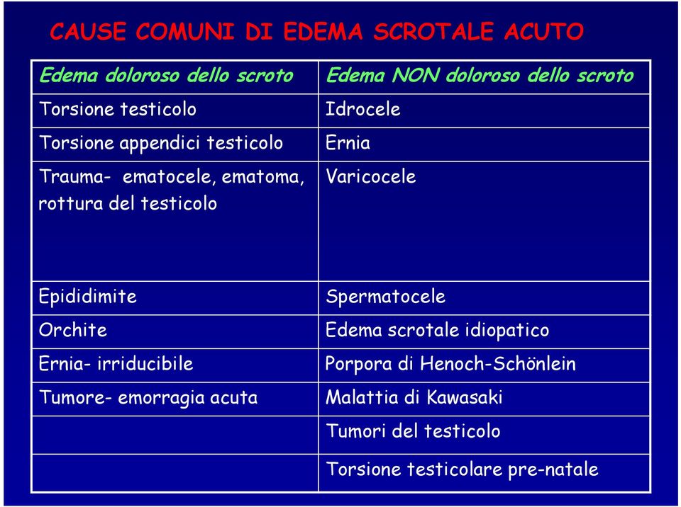 Varicocele Epididimite Spermatocele Orchite Edema scrotale idiopatico Ernia- irriducibile Porpora di