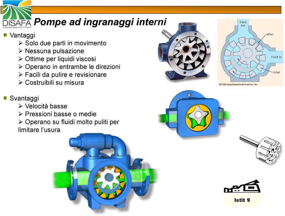 Facili da pulire e revisionare Costruibili su misura Svantaggi Velocità