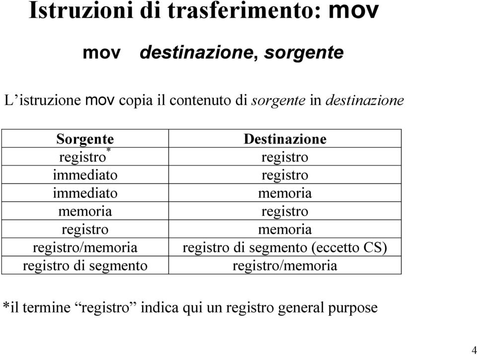 registro/memoria registro di segmento Destinazione registro registro memoria registro memoria