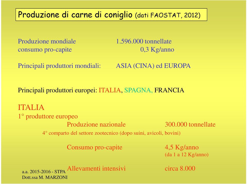 000 tonnellate 0,3 Kg/anno ASIA (CINA) ed EUROPA Principali produttori europei: ITALIA, SPAGNA, FRANCIA ITALIA 1