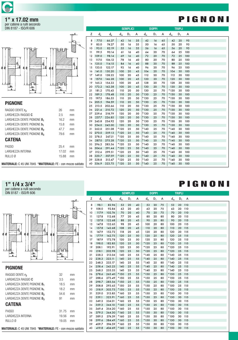 88 mm *MATERIALE: FE - con mozzo saldato 1 1/4 x 3/4 DOPPI TRIPLI RAGGIO DENTE r 3 32 mm LARGHEZZA RAGGIO C 3.5 mm LARGHEZZA DENTE B 1 18.