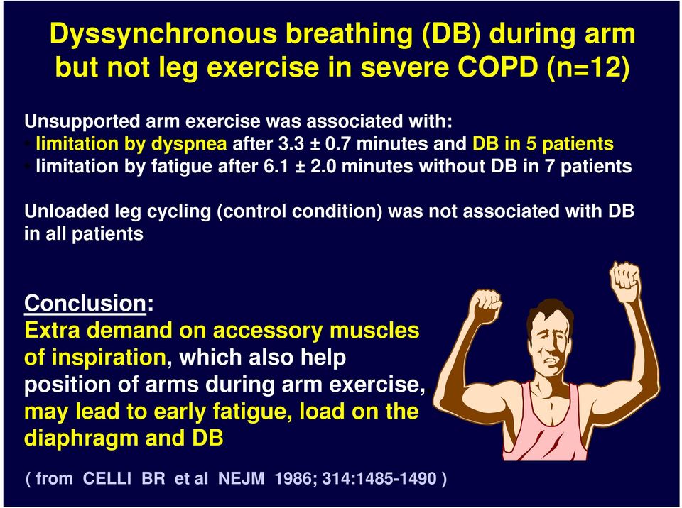 0 minutes without DB in 7 patients Unloaded leg cycling (control condition) was not associated with DB in all patients Conclusion: Extra demand