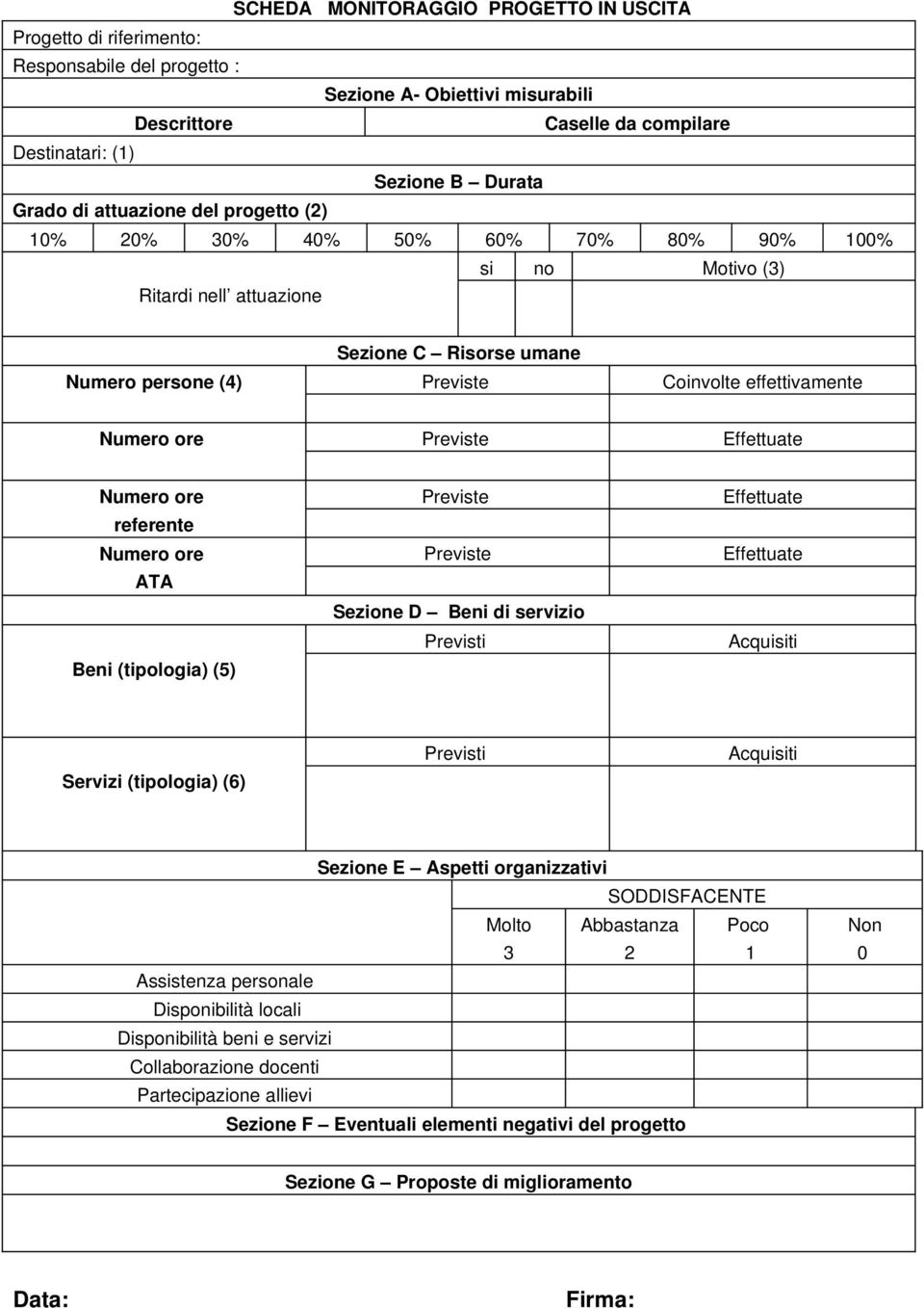 Effettuate referente ATA Beni (tipologia) (5) Previste Previste Sezione D Beni di servizio Effettuate Effettuate Servizi (tipologia) (6) Sezione E Aspetti organizzativi SODDISFACENTE Molto Abbastanza