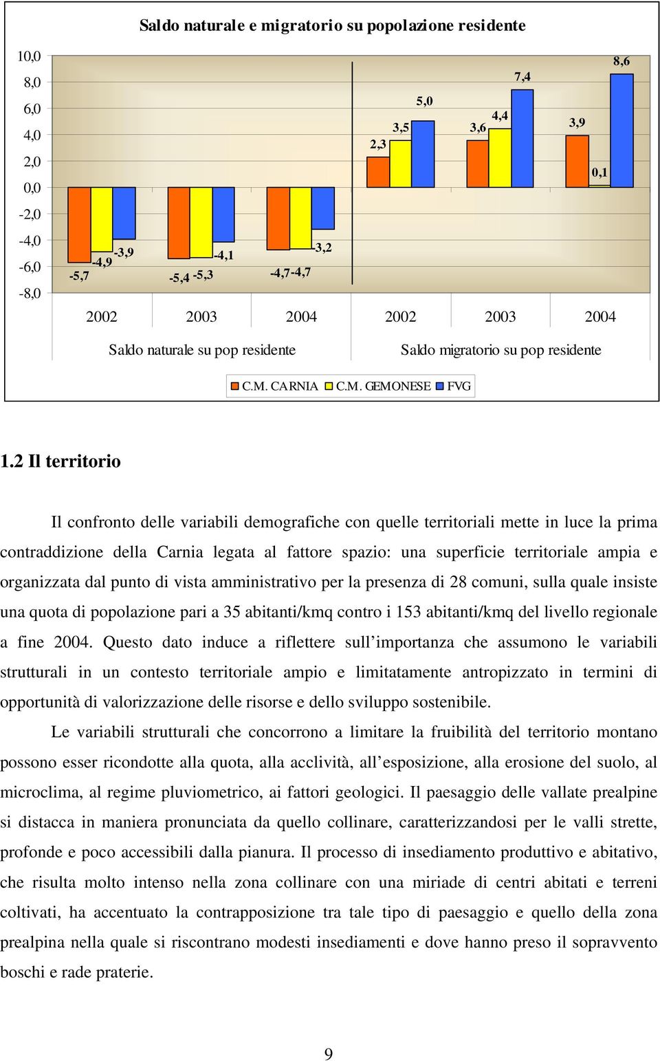 2 Il territorio Il confronto delle variabili demografiche con quelle territoriali mette in luce la prima contraddizione della Carnia legata al fattore spazio: una superficie territoriale ampia e