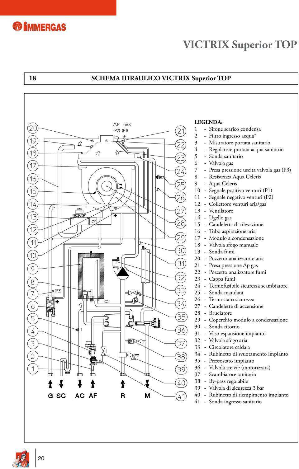 Collettore venturi aria/gas 13 - Ventilatore 14 - Ugello gas 15 - Candeletta di rilevazione 16 - Tubo aspirazione aria 17 - Modulo a condensazione 18 - Valvola sfogo manuale 19 - Sonda fumi 20 -