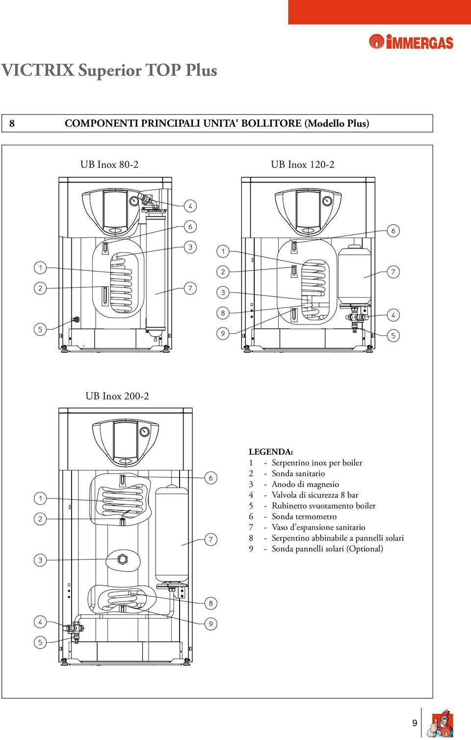 Valvola di sicurezza 8 bar 5 - Rubinetto svuotamento boiler 6 - Sonda termometro 7 - Vaso d
