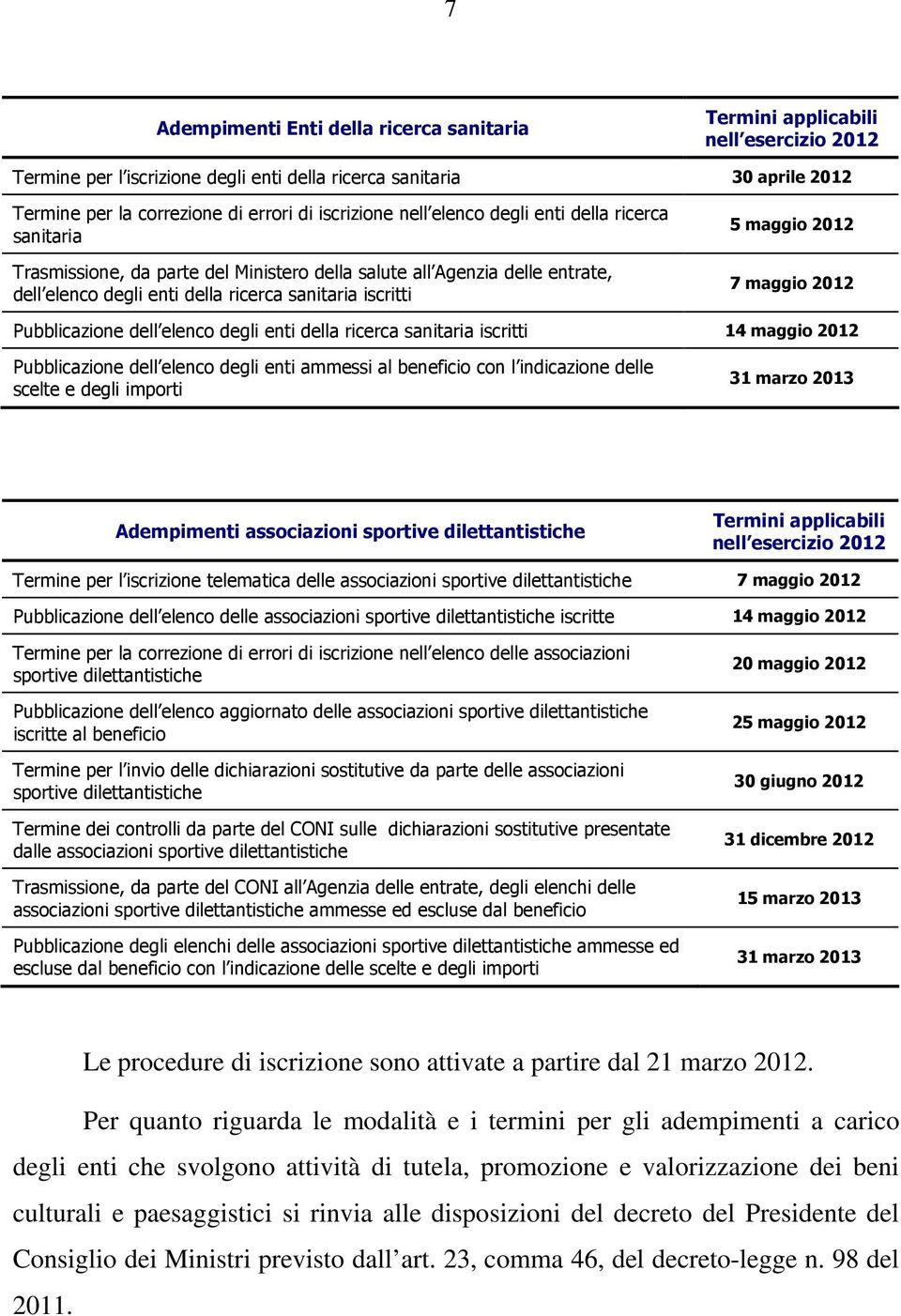 2012 7 maggio 2012 Pubblicazione dell elenco degli enti della ricerca sanitaria iscritti 14 maggio 2012 Pubblicazione dell elenco degli enti ammessi al beneficio con l indicazione delle scelte e