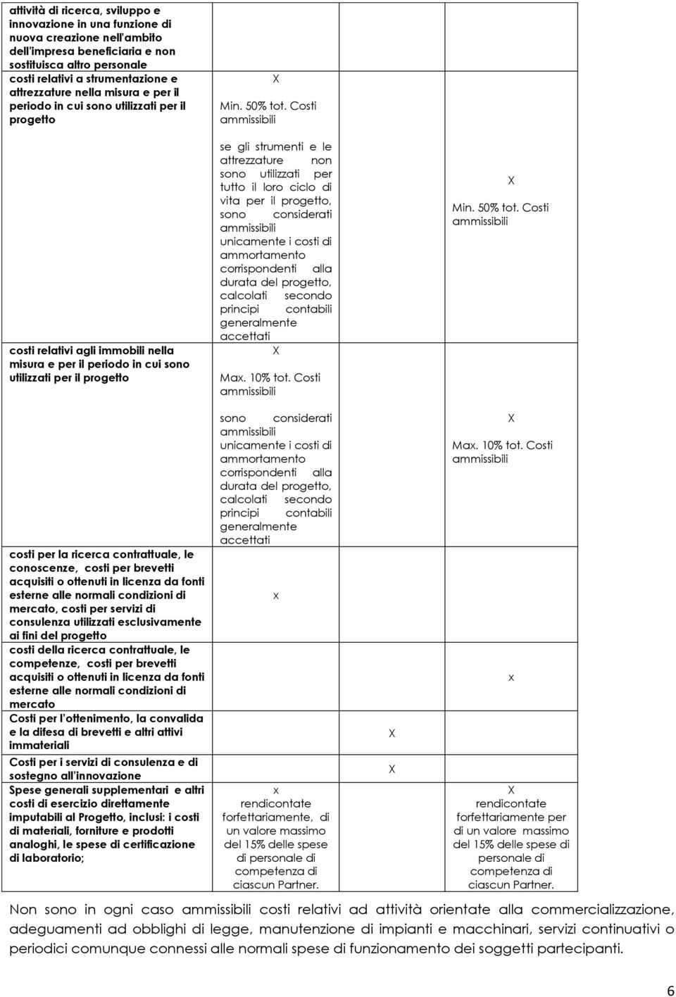 Costi ammissibili se gli strumenti e le attrezzature non sono utilizzati per tutto il loro ciclo di vita per il progetto, sono considerati ammissibili unicamente i costi di ammortamento