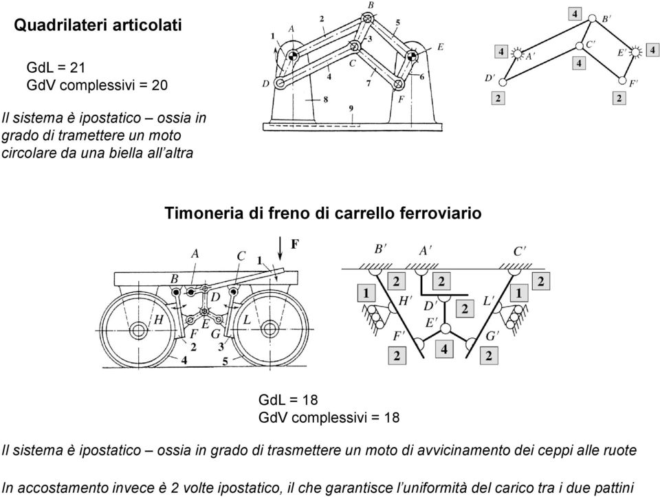 complessivi = 18 Il sistema è ipostatico ossia in grado di trasmettere un moto di avvicinamento dei ceppi