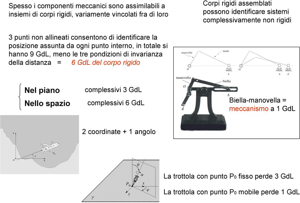 totale si hanno 9 GdL, meno le tre pondizioni di invarianza della distanza = 6 GdL del corpo rigido Nel piano Nello spazio complessivi 3 GdL